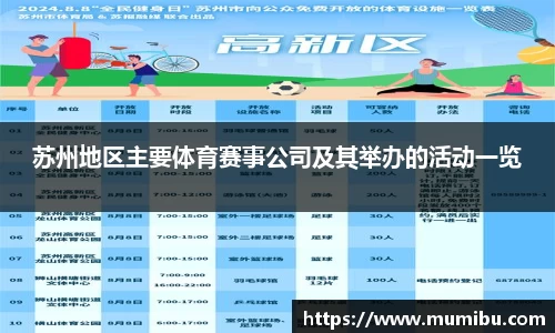 苏州地区主要体育赛事公司及其举办的活动一览