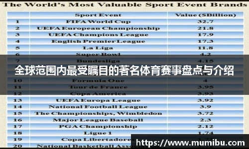 全球范围内最受瞩目的著名体育赛事盘点与介绍