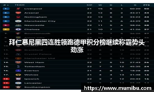 拜仁慕尼黑四连胜领跑德甲积分榜继续称霸势头劲涨