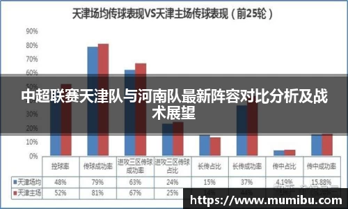 中超联赛天津队与河南队最新阵容对比分析及战术展望